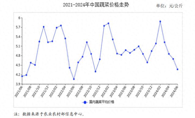 走势分析与预测