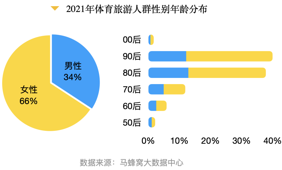 回眸最初 第126页