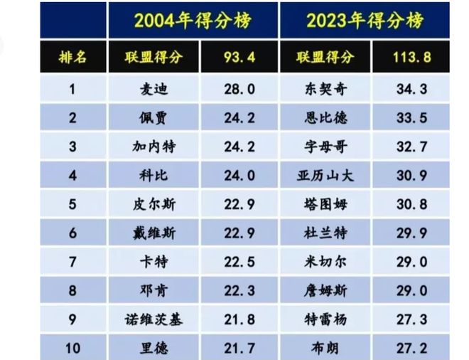 初告白 第117页