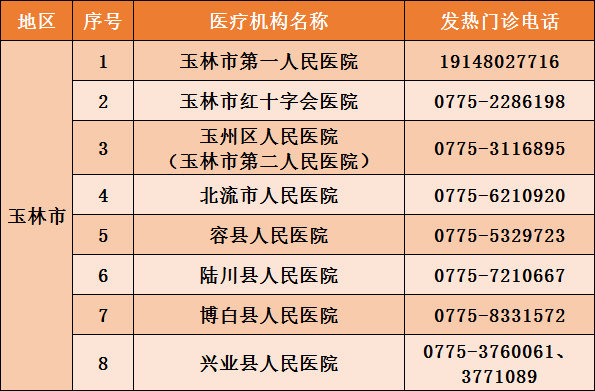 广西玉林市最新新闻概述，26日最新动态