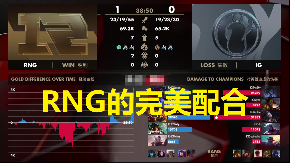 RNG最新资讯深度解析，最新动态与综合评述介绍