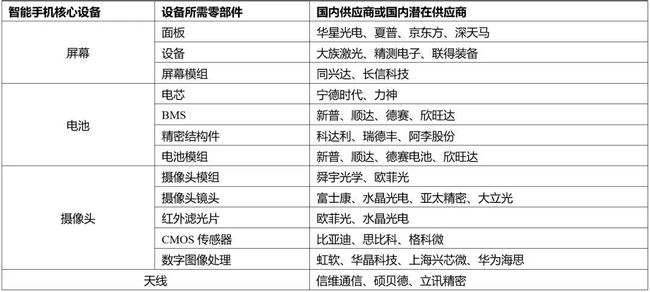 初告白 第102页