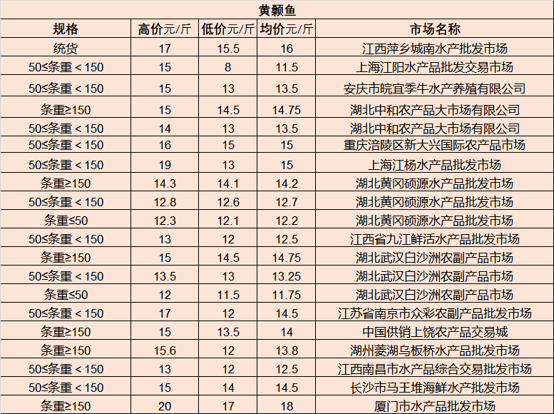 admin 第111页