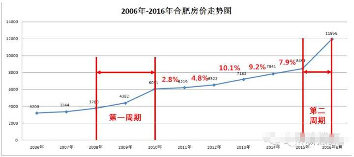 公益生活 第638页