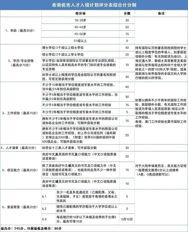 橘虞初梦 第87页
