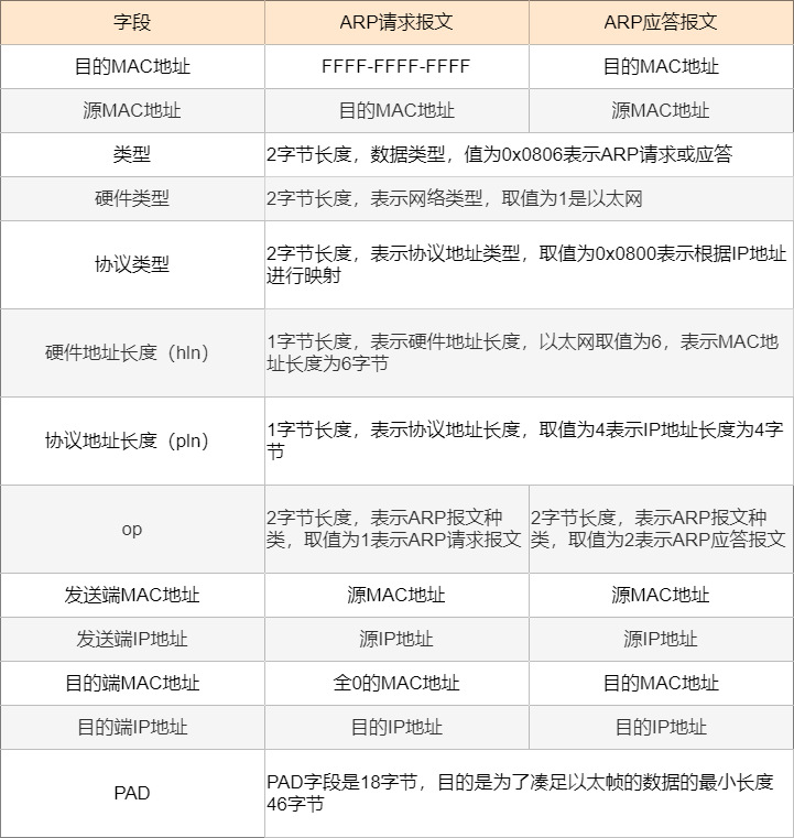 初遇在故事开头 第80页