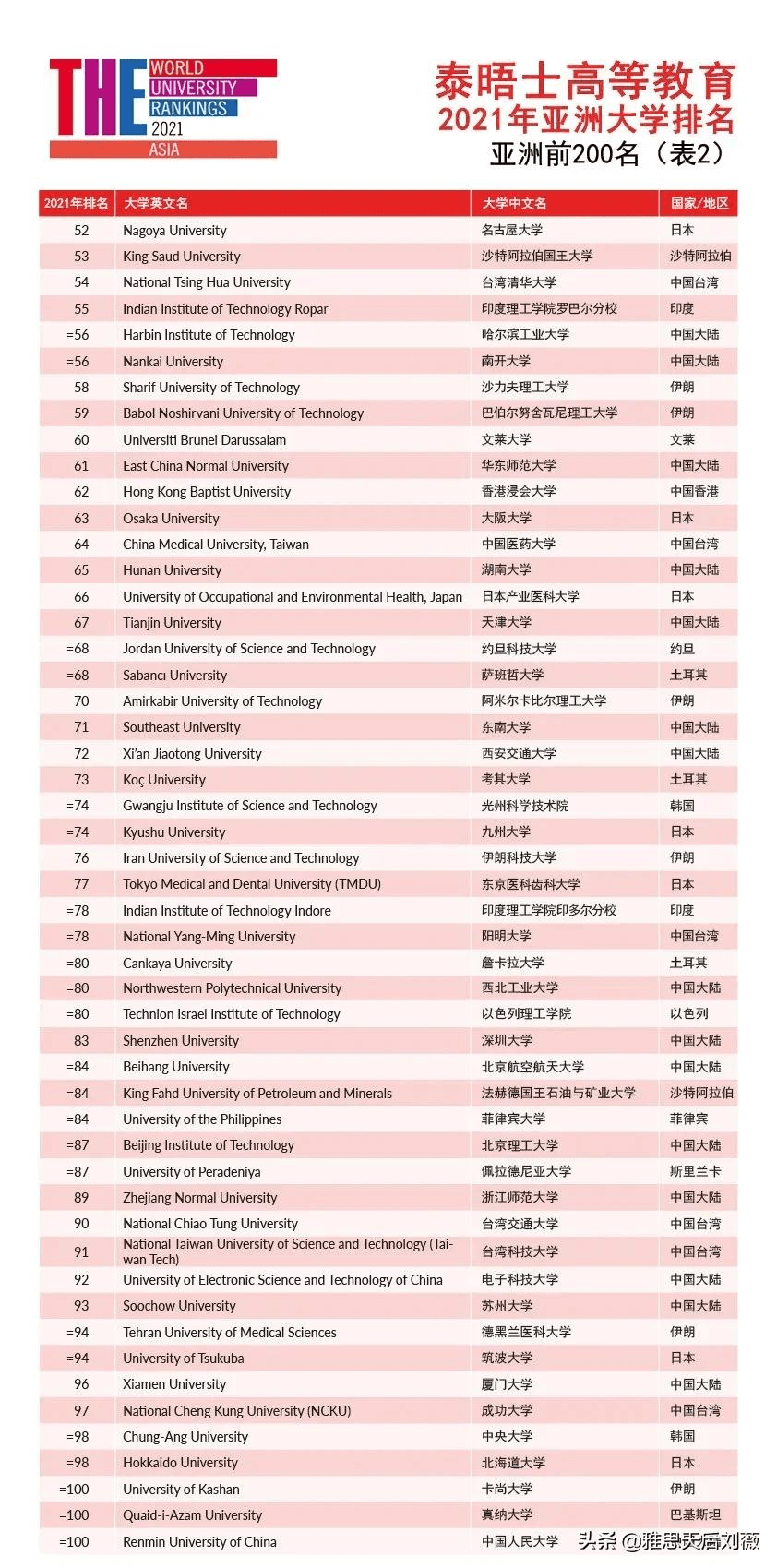 admin 第85页