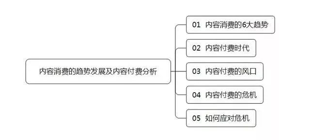 公益生活 第545页