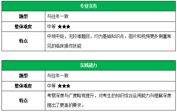 MV 第535页