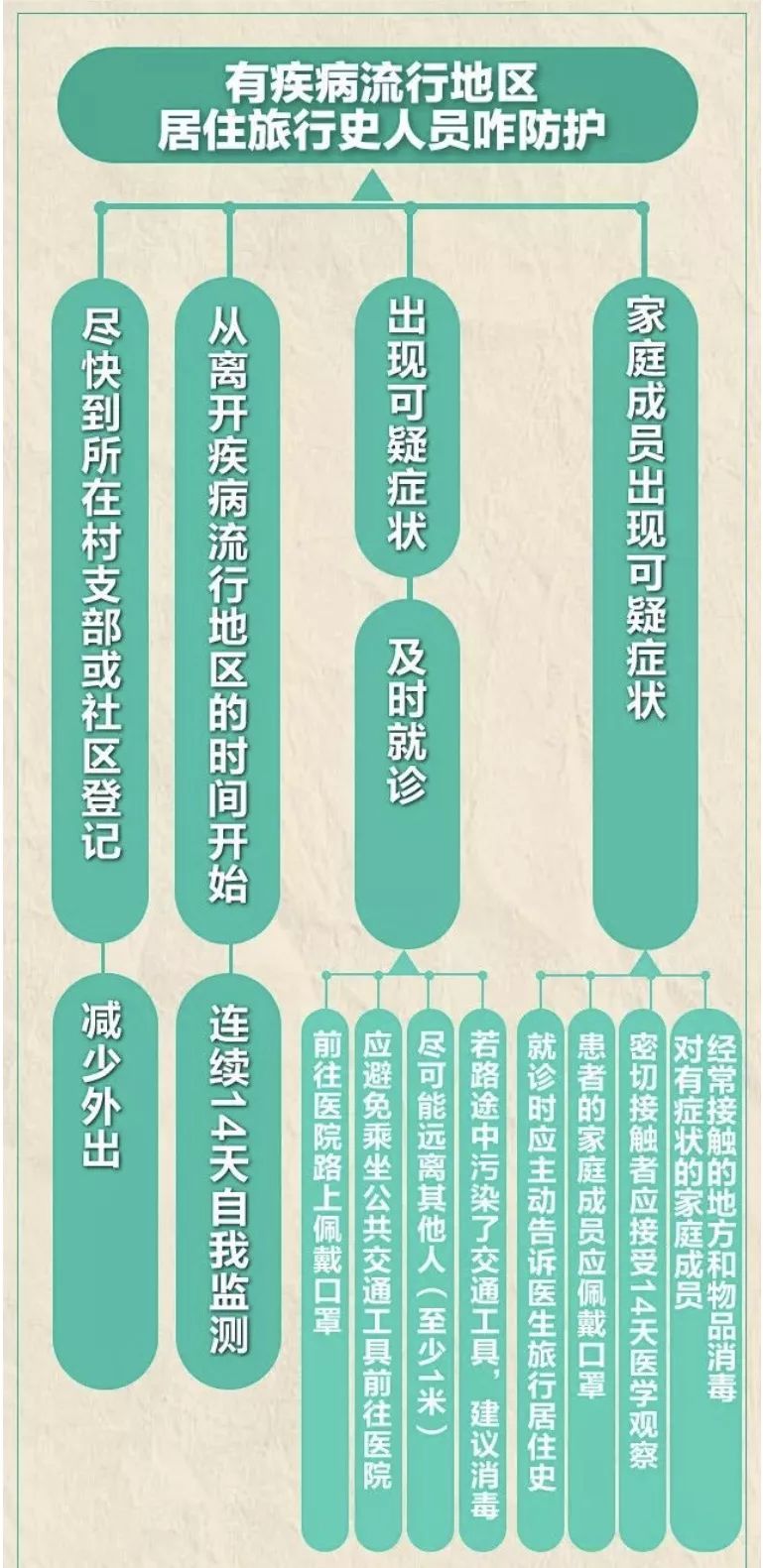 疫情下的特殊记忆，往年11月13日的温馨日常与最新疫情概况