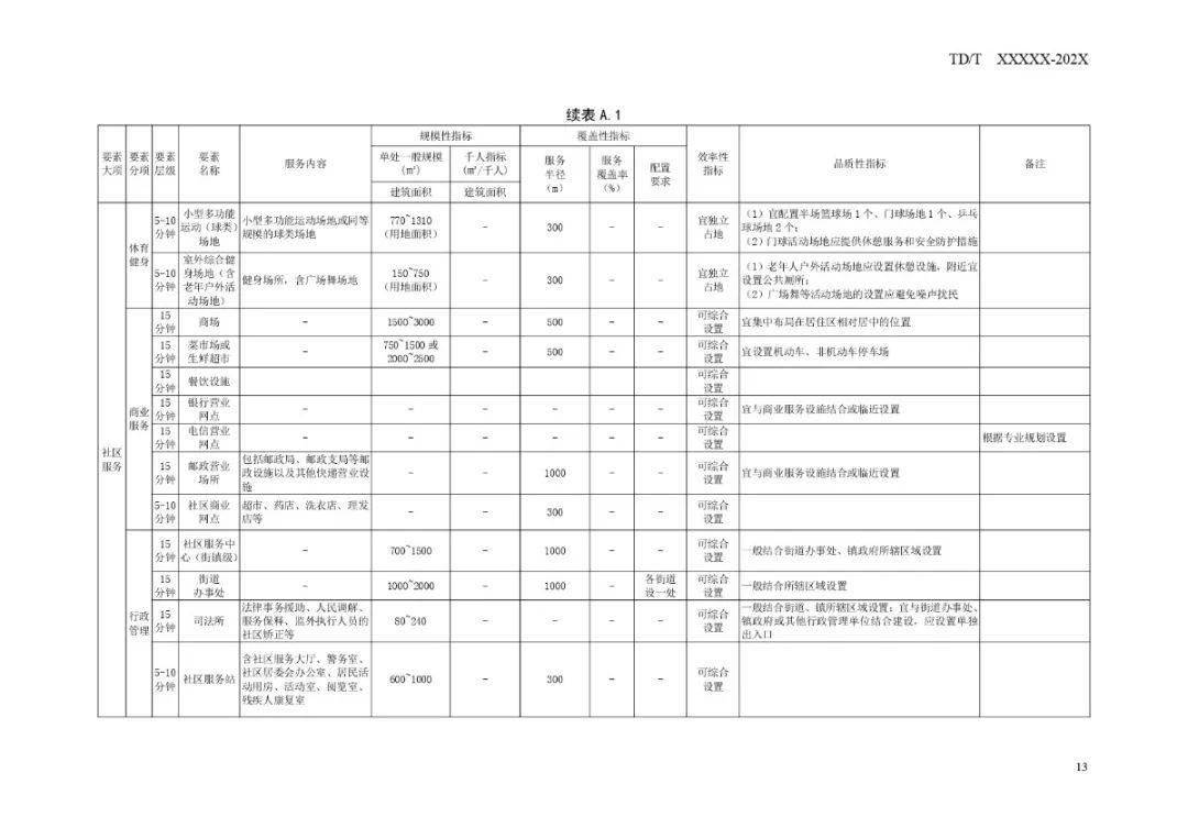 admin 第16页