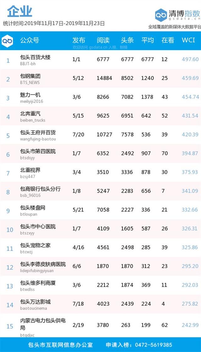 森久 第14页
