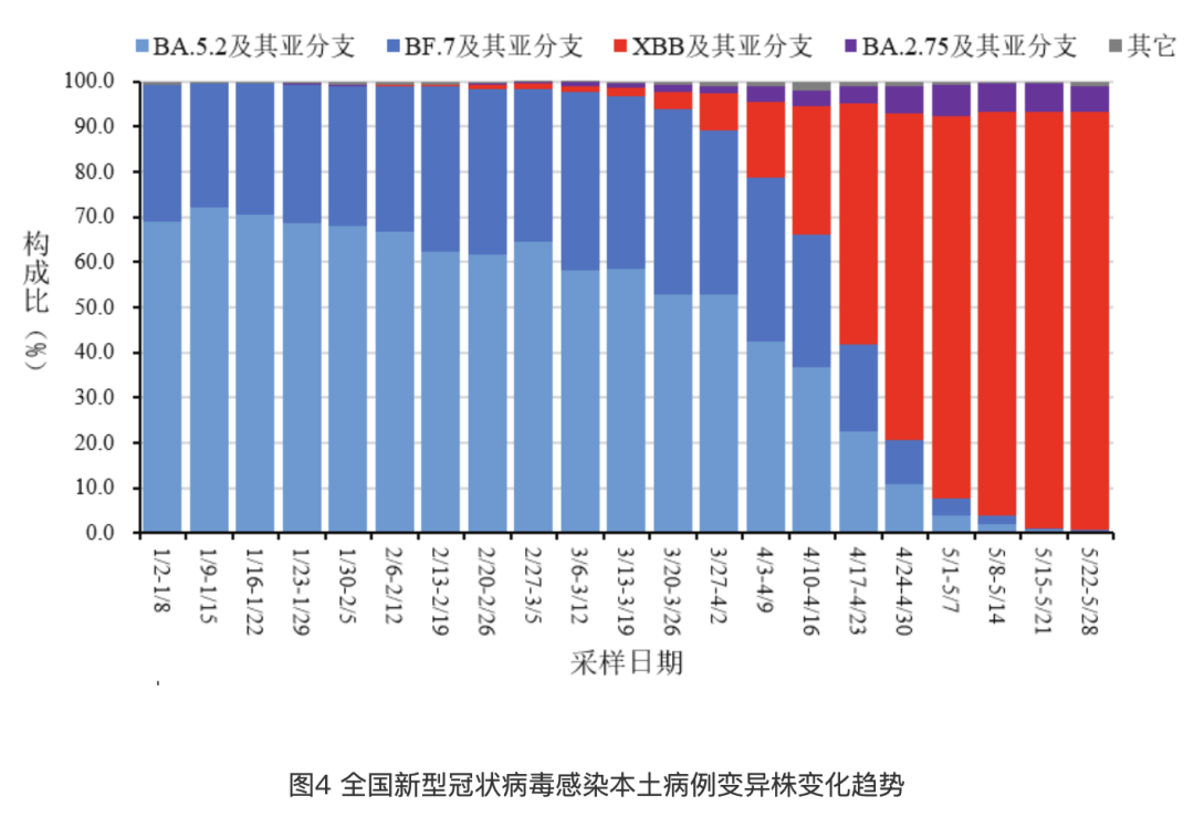 admin 第6页