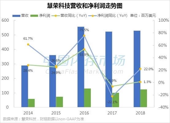 飞流直下 第3页