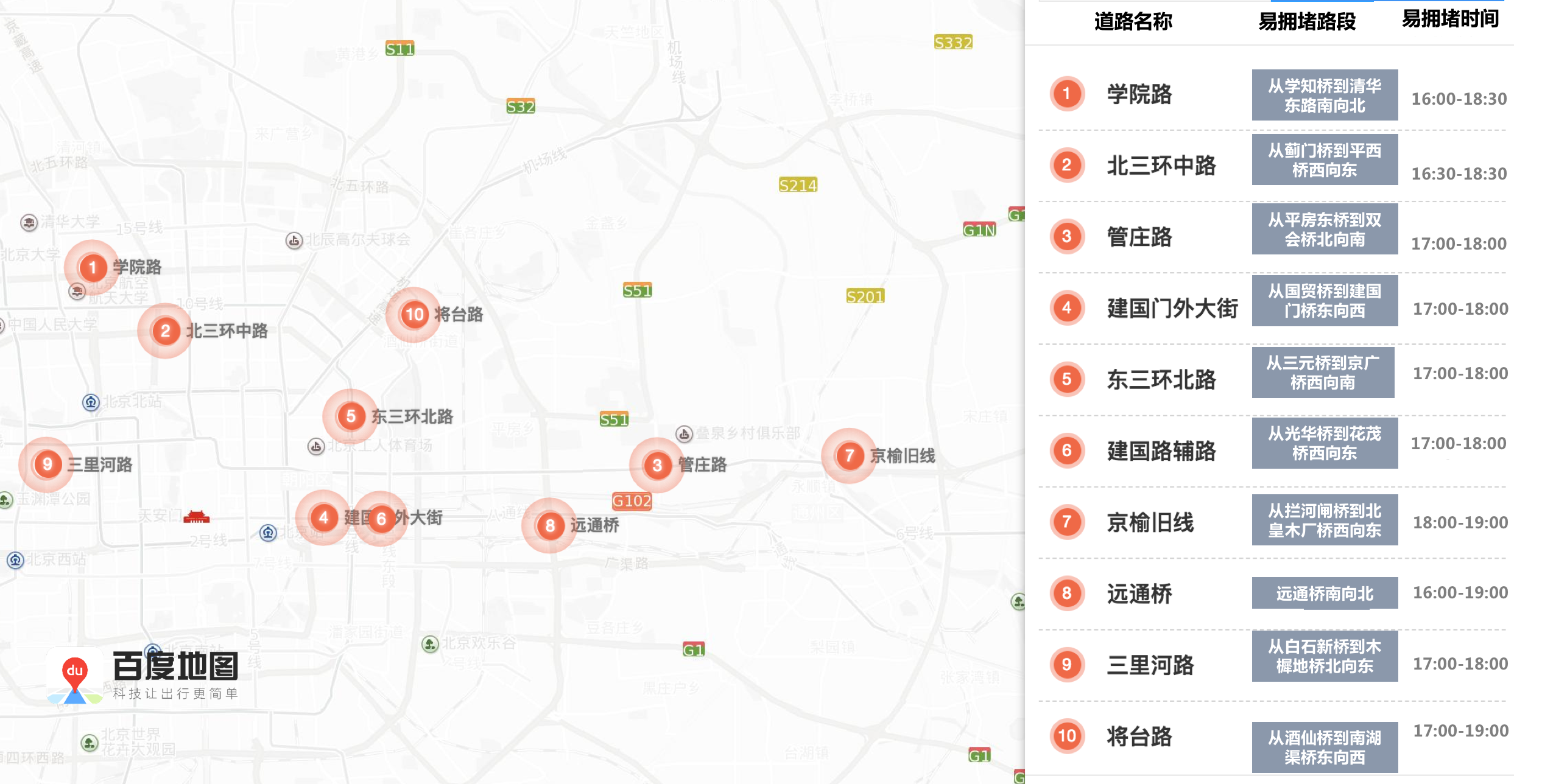 东营河口实时路况分析与观察报告