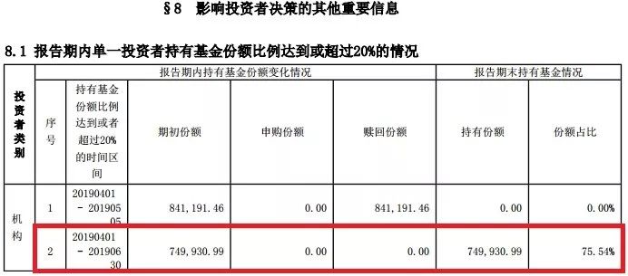 狐假虎威 第3页