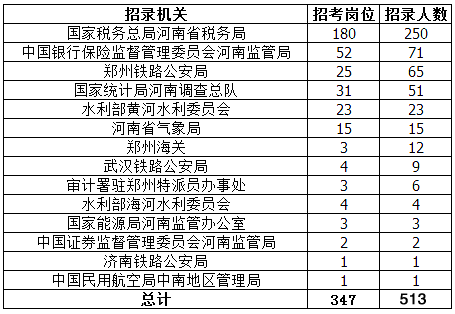 百不得一 第3页