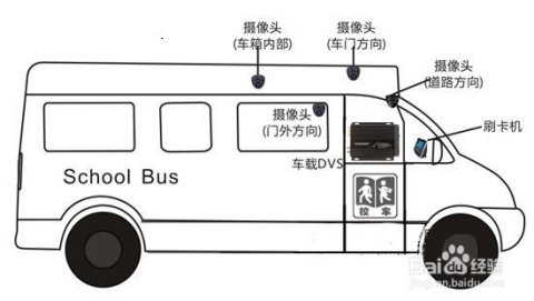 校车实时监控系统的普及与重要性，保障学生安全出行的关键措施