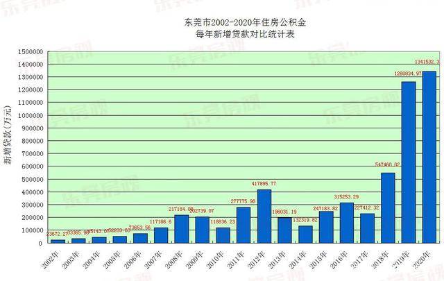 东莞落实二十条：东莞市2020年1号文 