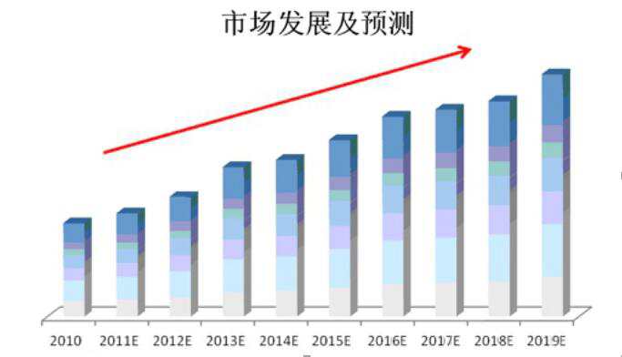 高效高质高位高标：高质量,高标准 