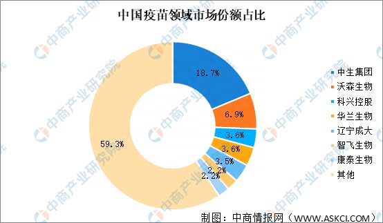 降贵纡尊 第3页