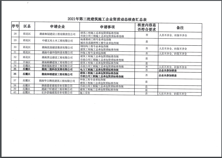 芳兰竟体 第2页