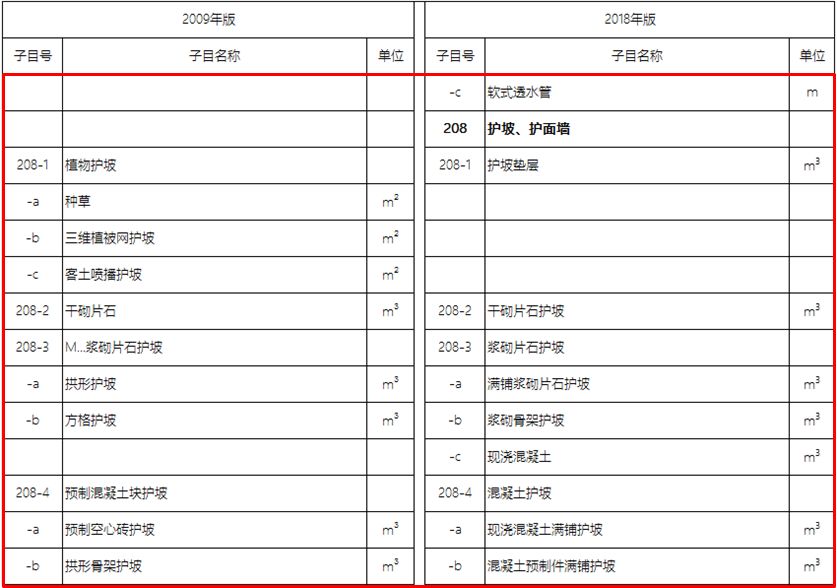 展翅欲飞 第2页