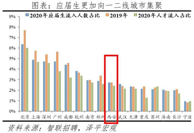 中国城市人才吸引力排行榜TOP10揭晓！
