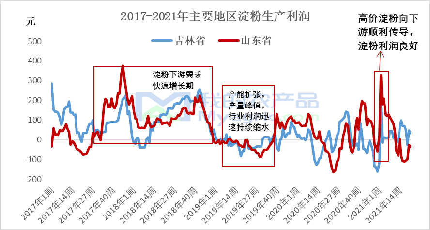 恋恋不舍