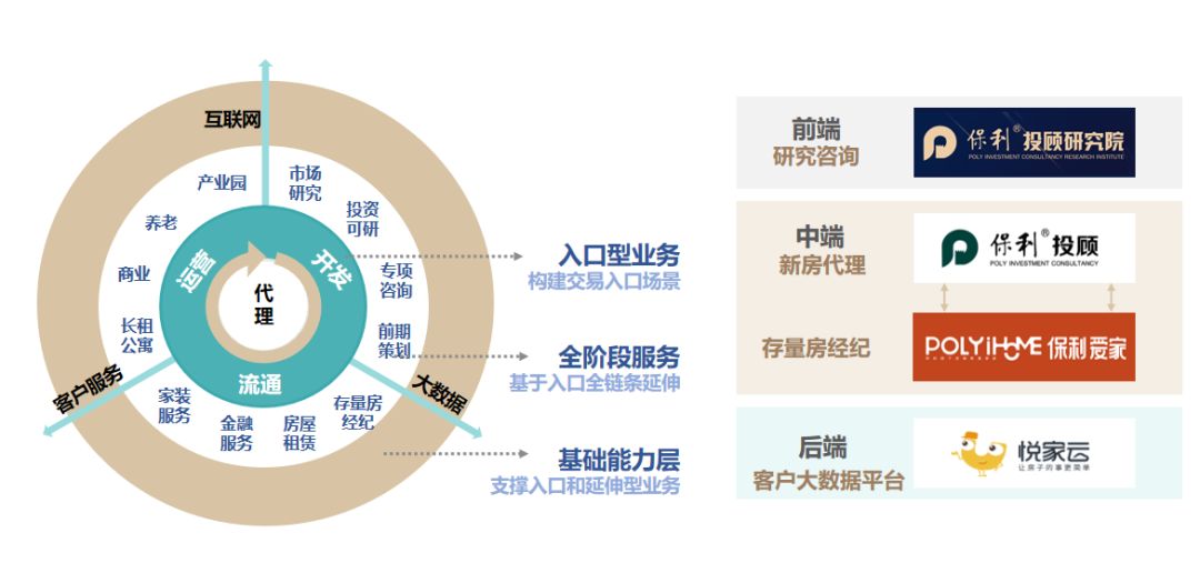 环肥燕瘦