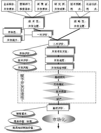 高效脱氮流程，引领环保科技革新之路