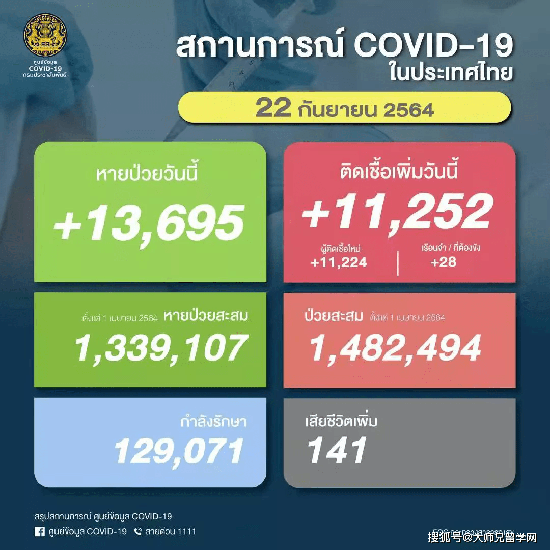 泰国最新疫情实时更新，今日数据揭秘