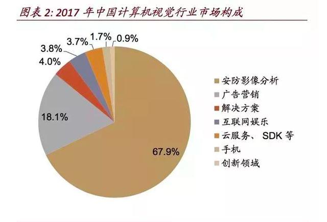 计算机视觉与机器学习中的关键概念，规范化齐次坐标解析